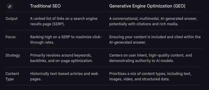 SEO vs GEO implementation strategy - building on foundation